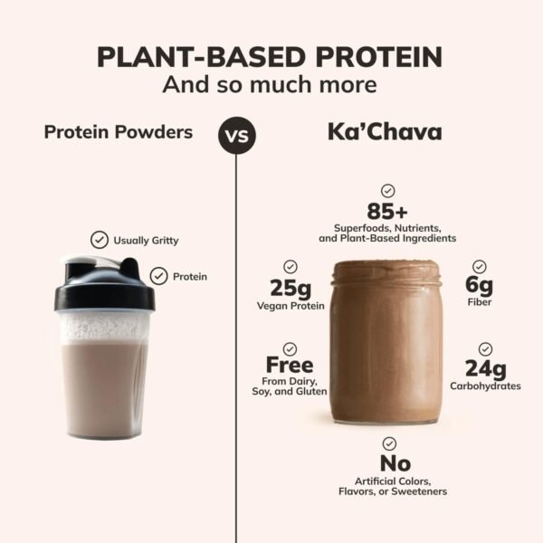 Ka’Chava All-In-One Nutrition Shake Blend, Chocolate, 15 Servings, 85+ Superfoods & Nutrients, Meal Replacement, Greens Plant-Based Superfood Powder Protein Drink, Digestive Enzymes & Probiotics, Vegan Dairy Gluten Free - Image 8