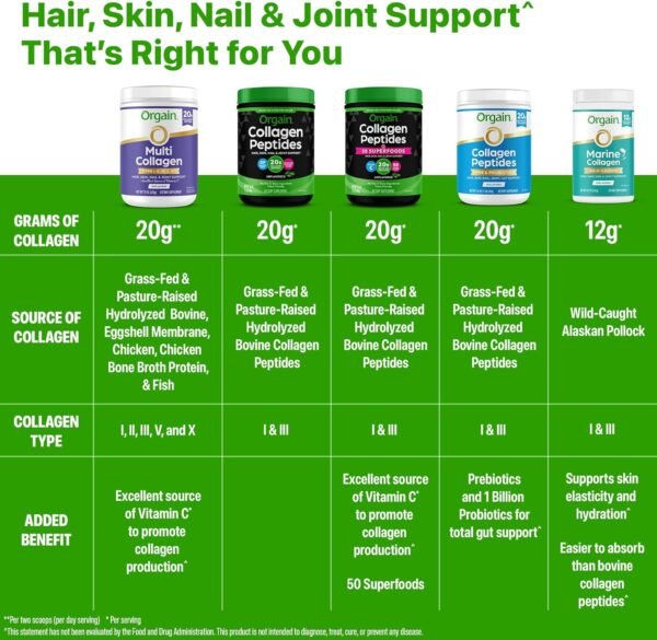 Orgain Hydrolyzed Collagen Peptides Powder For Women & Men, 20g Grass Fed Collagen, Unflavored - Hair, Skin, Nail, & Joint Support Supplement, Paleo & Keto, Non-GMO, Type I and III, 1lb - Image 2