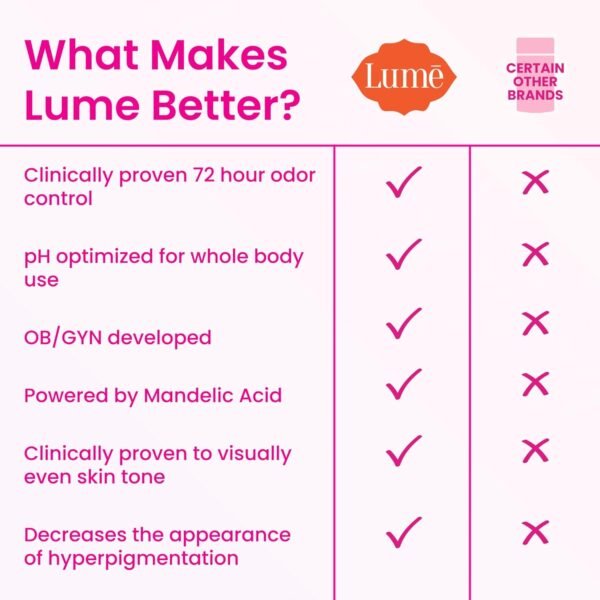 Lume Whole Body Deodorant - Invisible Cream Stick - 72 Hour Odor Control - Aluminum Free, Baking Soda Free, Skin Safe - 2.2 Ounce (Pack of 2) (Clean Tangerine) - Image 3